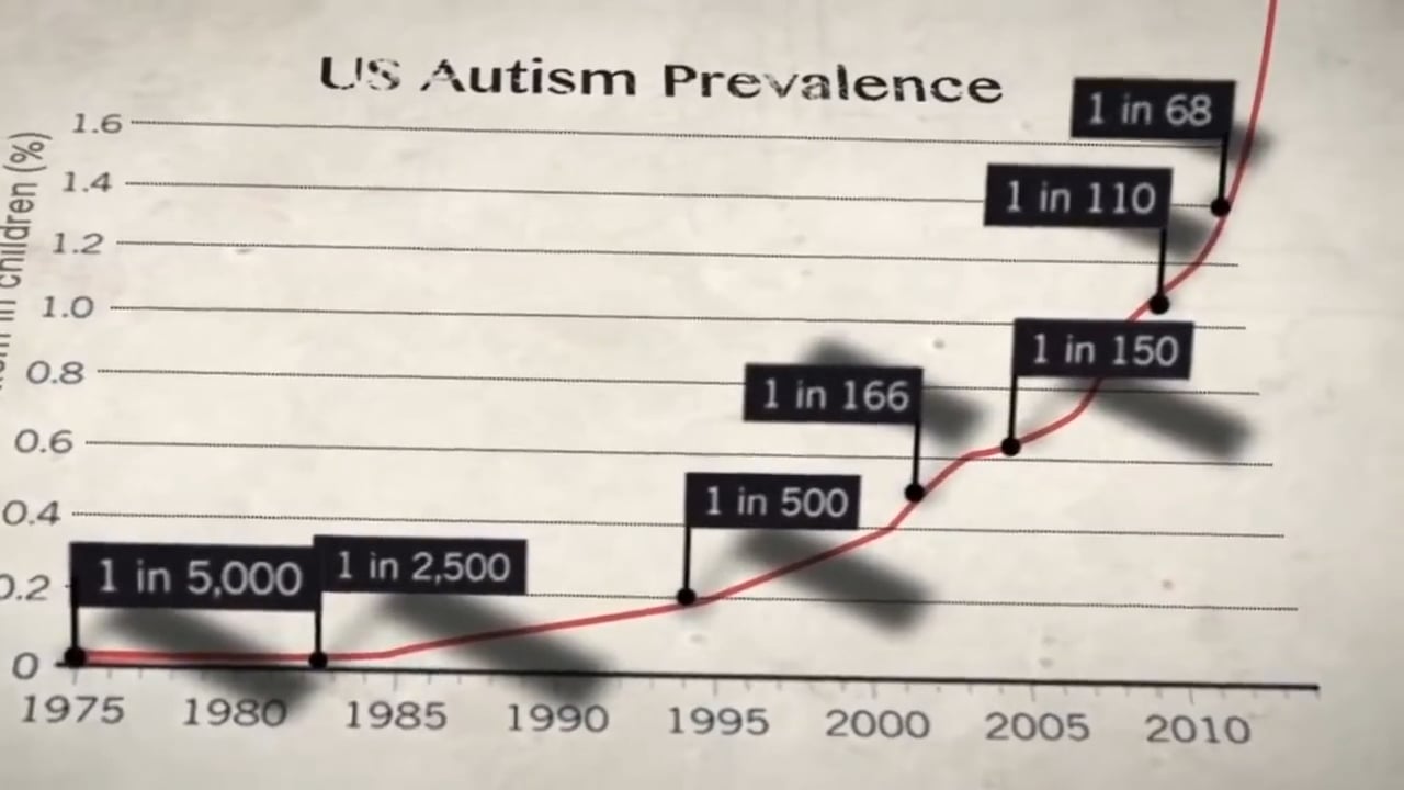 Vaxxed From Cover Up to Catastrophe TRAILER