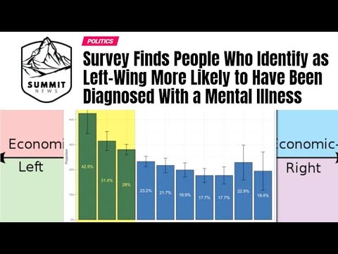 Survey Finds Left-Wing People More Likely To Be Mentally Ill - Paul Joesph Watson