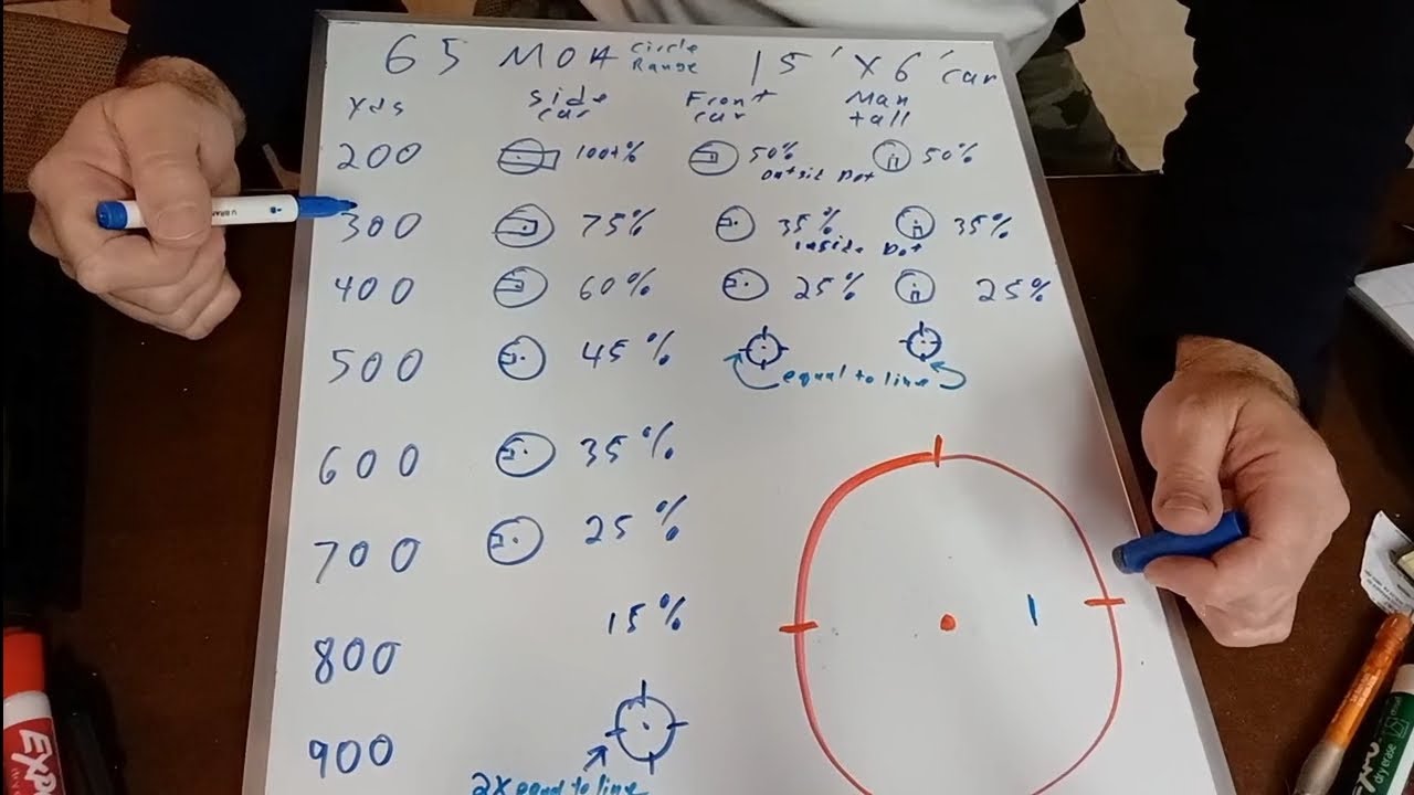Urban / City Distance Estimating Cars with Circle Dot