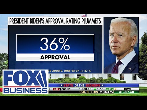 Biden's approval rating plummets to 36%: Monmouth University poll...