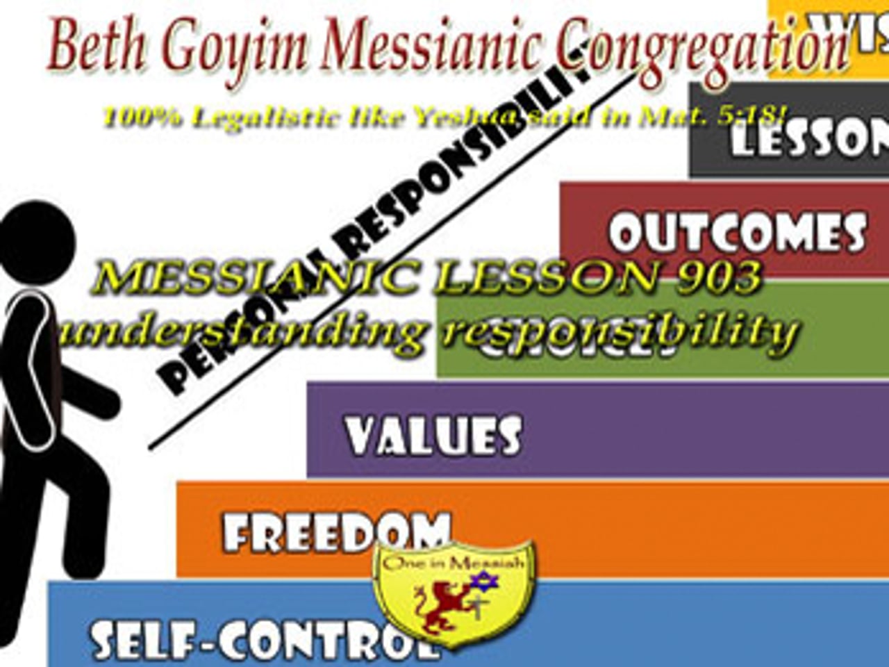 BGMCTV MESSIANIC LESSON 903 UNDERSTANDING RESPONSIBILITY