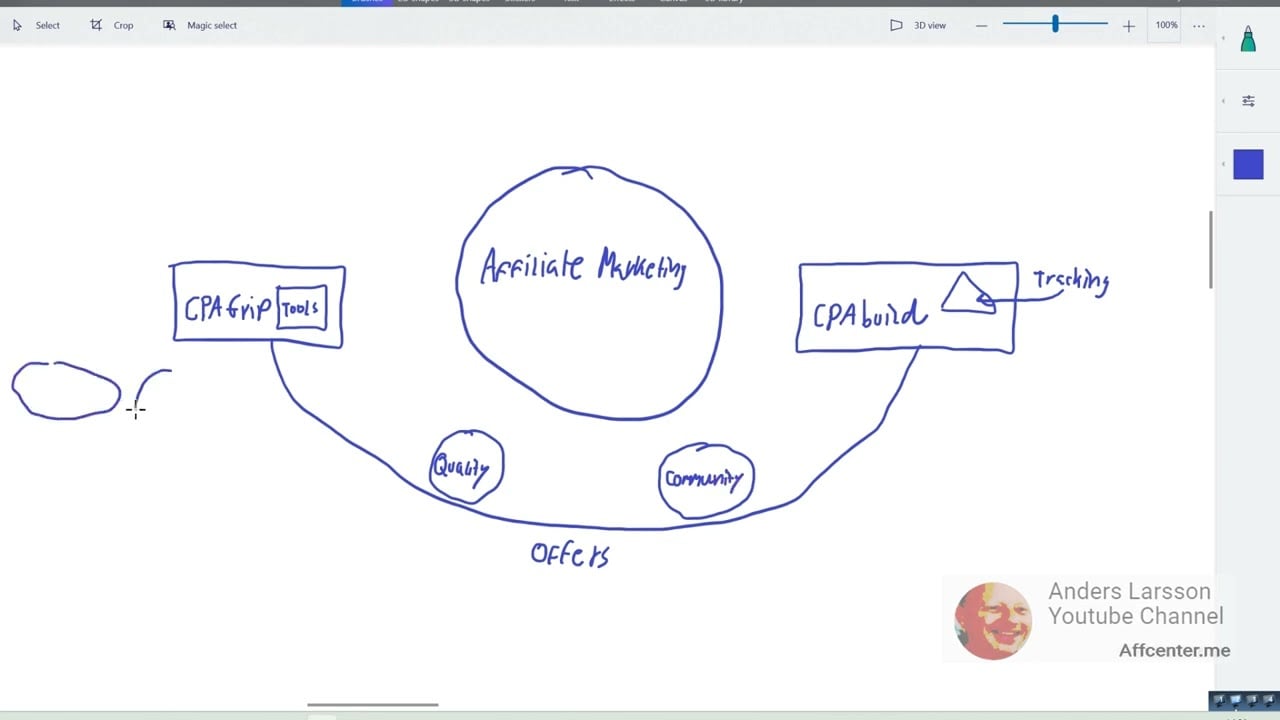 CPAGrip and CPABuild: Which Offers More Value for Seasoned Affiliate Marketers?