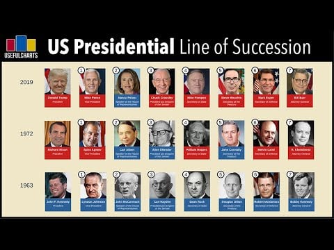 U S Presidential Line Of Succession   8CfYef7mnlA JvhbLsrFXectKcG 