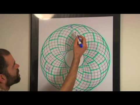 Randy Powell - Advanced Vortex Math - Part 3