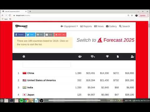 Deagel.com 2025 Forecast (recorded 4/19/21, one day before it was removed from Deagel.com)