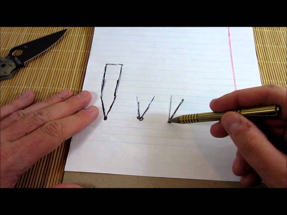 Super Basic Sharpening Tips