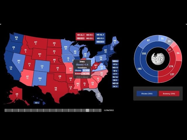 2024 Election Map Revealed FINAL Polling Averages