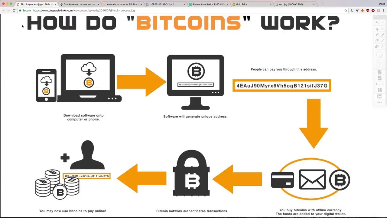 This is Bitcoin’s WEAKEST LINK and THIS is How They Are Trying to Shut IT DOWN!