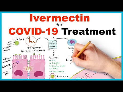 Ivermectin for COVID-19 (Corona virus) Treatment: Mechanism of action