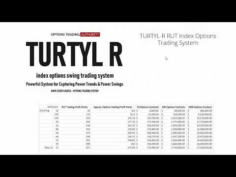TURTYL R RUT Index Options Trading System Introduction Review and Overview