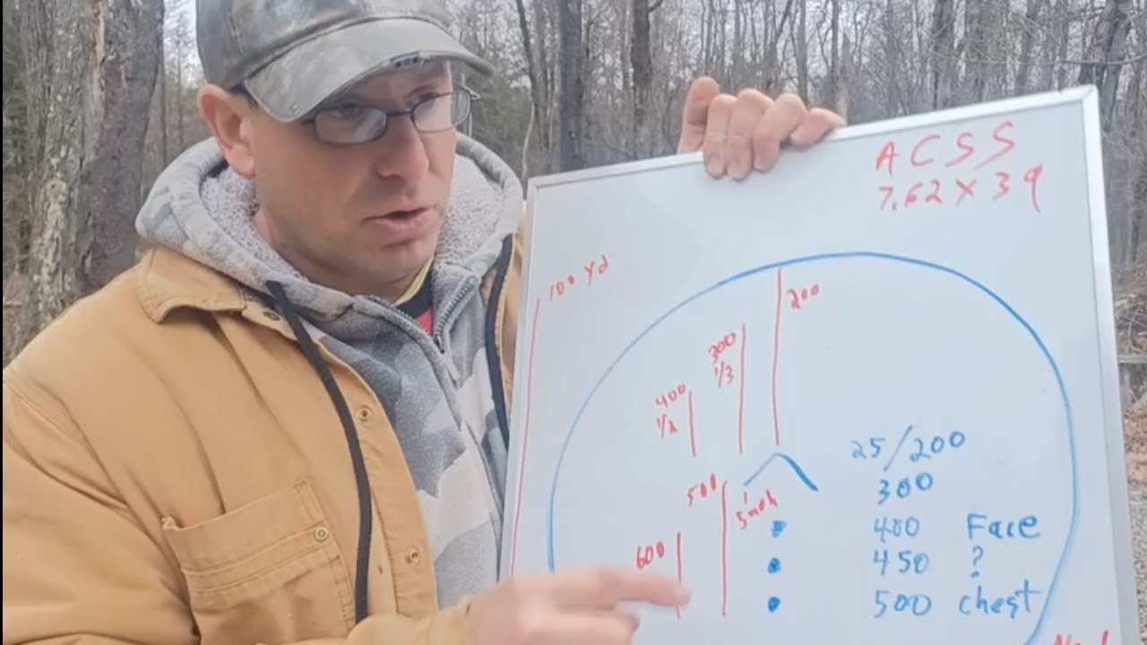 ACSS Red Dot Holds for 7.62x39 AR-47 to 500 yds