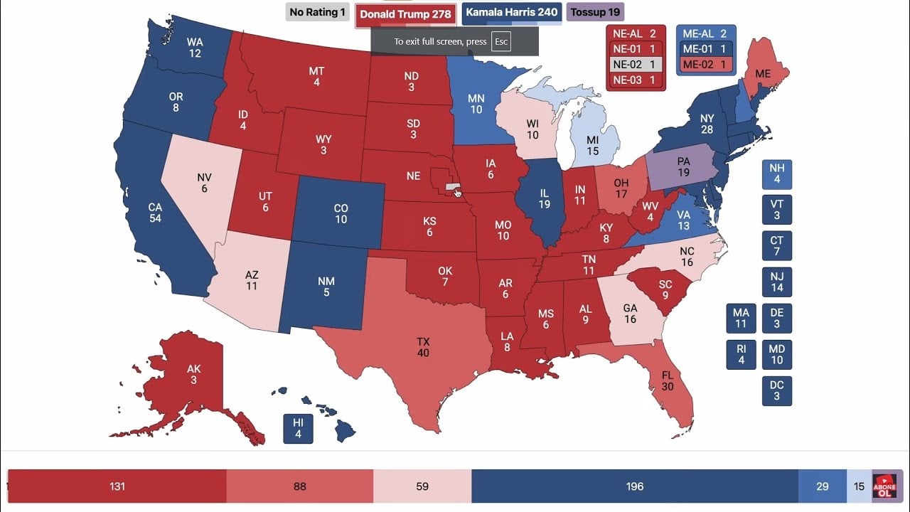 What does early voting tell us about this election