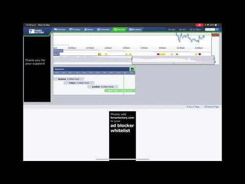 Daily FOREX markets update 12 May 21