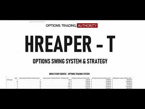 HREAPER T  Options Swing Sysetm and Strategy Chart Patterns Based Introduction Review