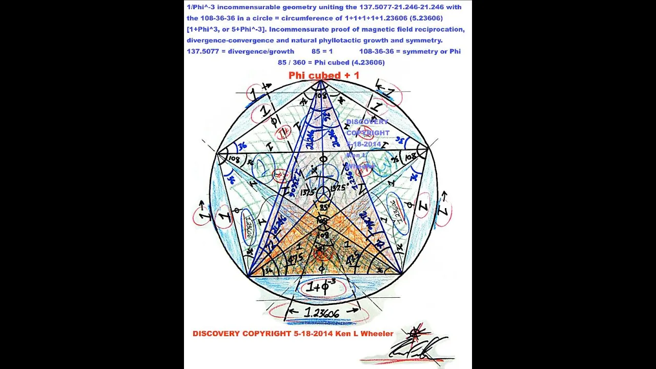 VIDEO 60 Uncovering the Missing Secrets of Magnetism "MUST SEE VIDEO" GOLDEN RATIO RECIPROCATION