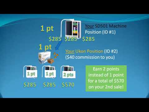 2 Checks Instead of 1 Strategy (Double Your Commissions)
