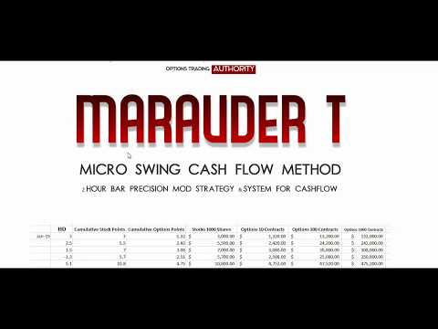 MARAUDER T Micro Swing Cash Flow Method Introduction and Review