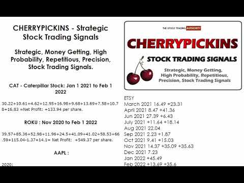 CHERRYPICKINS - Strategic Stock Trading Signals   Overview