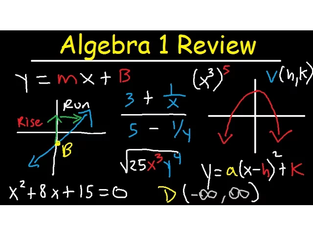 Algebra 1 Review Study Guide - Online Course / Basic Overview – EOC & Regents – Common Core
