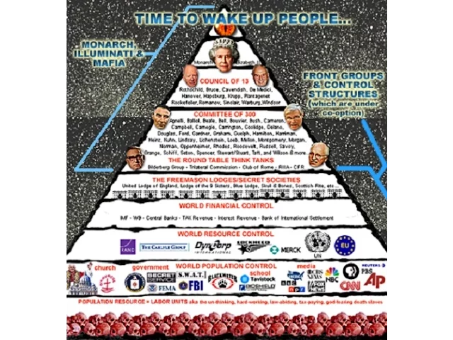 You Are a Slave… The Truth About U.S. Federal Reserve, PetroDollar, New World Order Illuminati