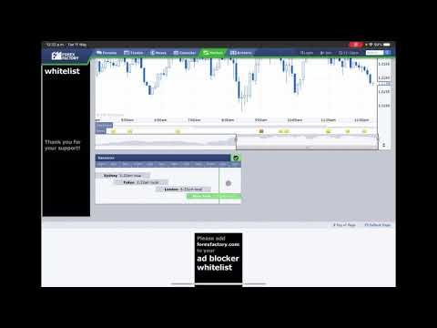 Daily FOREX Markets update 11 May 21