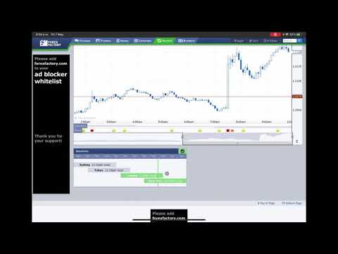 Daily FOREX markets update 7 May 21