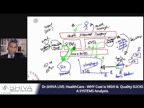 Dr.SHIVA LIVE: HealthCare - WHY Cost is HIGH &  Quality SUCKS.  A SYSTEMS Analysis.