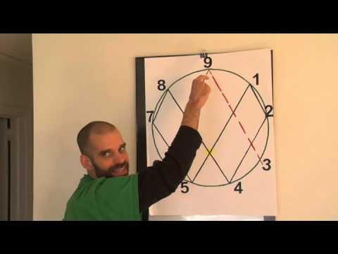 Randy Powell - Intro to Vortex Math - Part 7