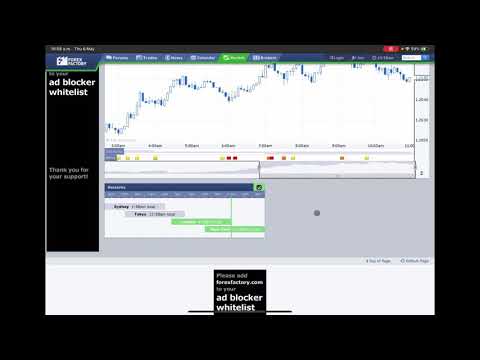 Daily FOREX markets update 6 May 21