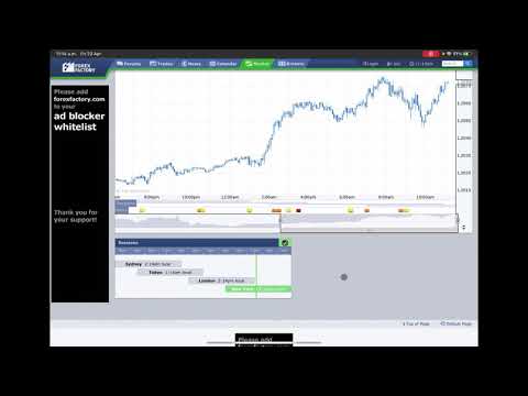 End of the week FOREX market update 23 Apr 21