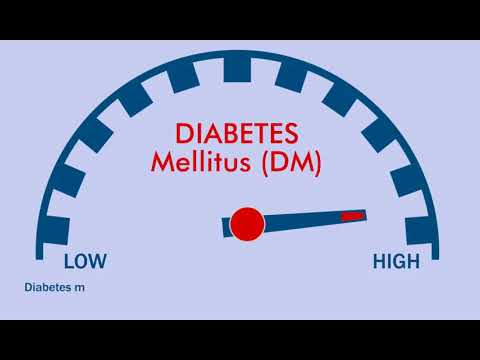 Diabetes Medicine Buy Online - List of Oral Antidiabetic Medications