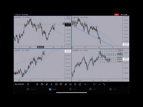 Daily FOREX markets update 10 May 21