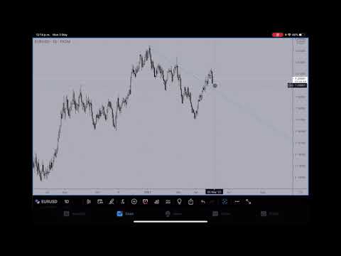 Daily FOREX Market update 3 May 21