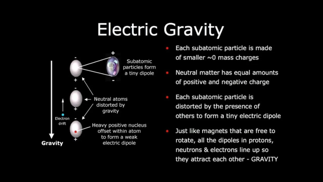 Ray Gallucci: Electric Gravity – A Mathematical Analysis | Space News