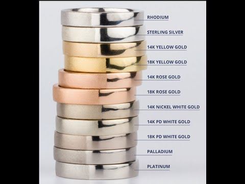 Gold Silver and Crypto update for 08/05/22 - The best investment NOW