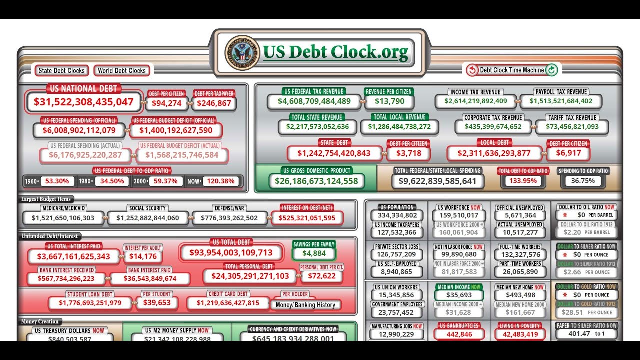 Why is National Debt Clock showing zero for gold and silver