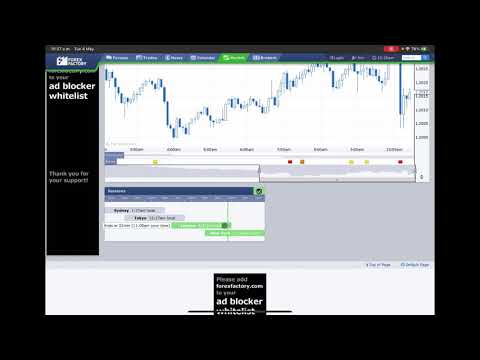 Daily FOREX markets update 4 May 21