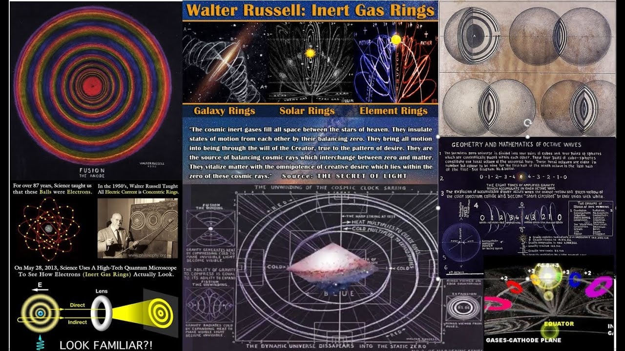 310 Walter Russell The Secret of Light Part III the Inert Gases & Transmutation of the Elements