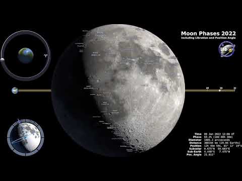 NASA Visualization of the Moon Phases in 2022 - Northern Hemisphere Time-Lapse