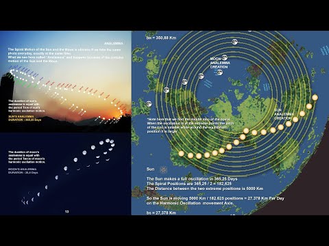 This FINALLY explains EVERYTHING- The Sun and Moon motions explained