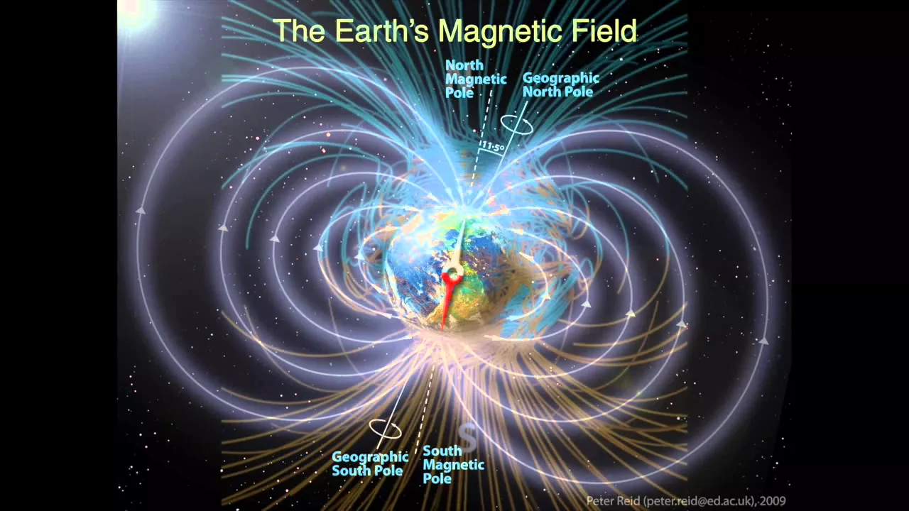 Why does Earth have a Magnetic Field?