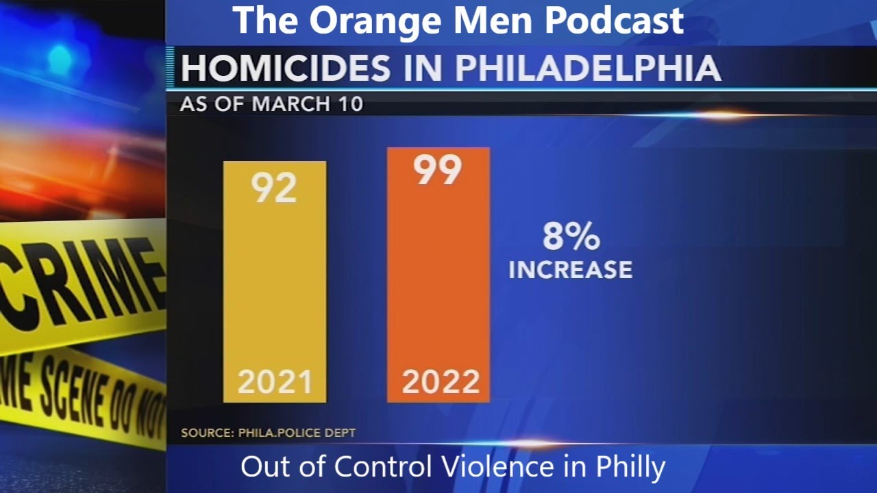 Out of control Violence in Philly