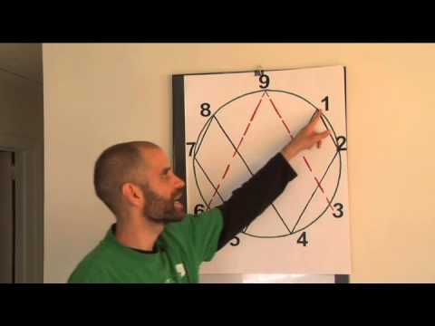 Randy Powell - Intro to Vortex Math - Part 6