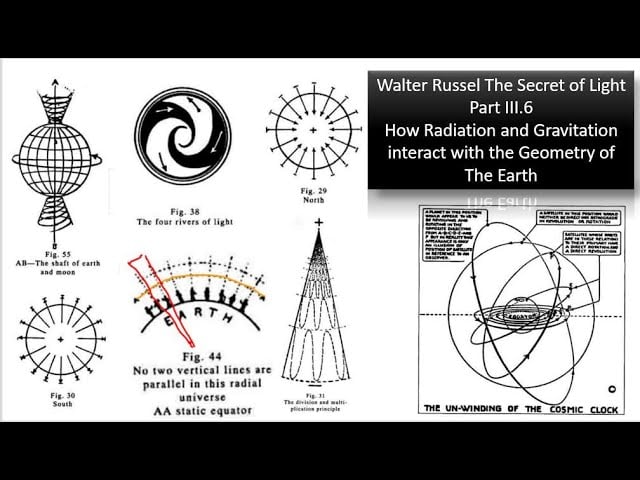 307 Walter Russel The Secret of Light Part III 6 How Radiation & Gravitation Interact with the Earth