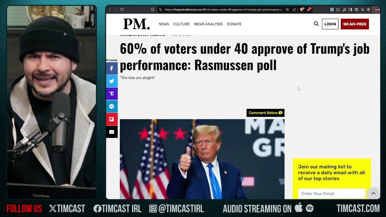 Trump WINS GEN Z, Rasmussen Says 60% Support Under 40, Trump Best Polling Of HIs Career