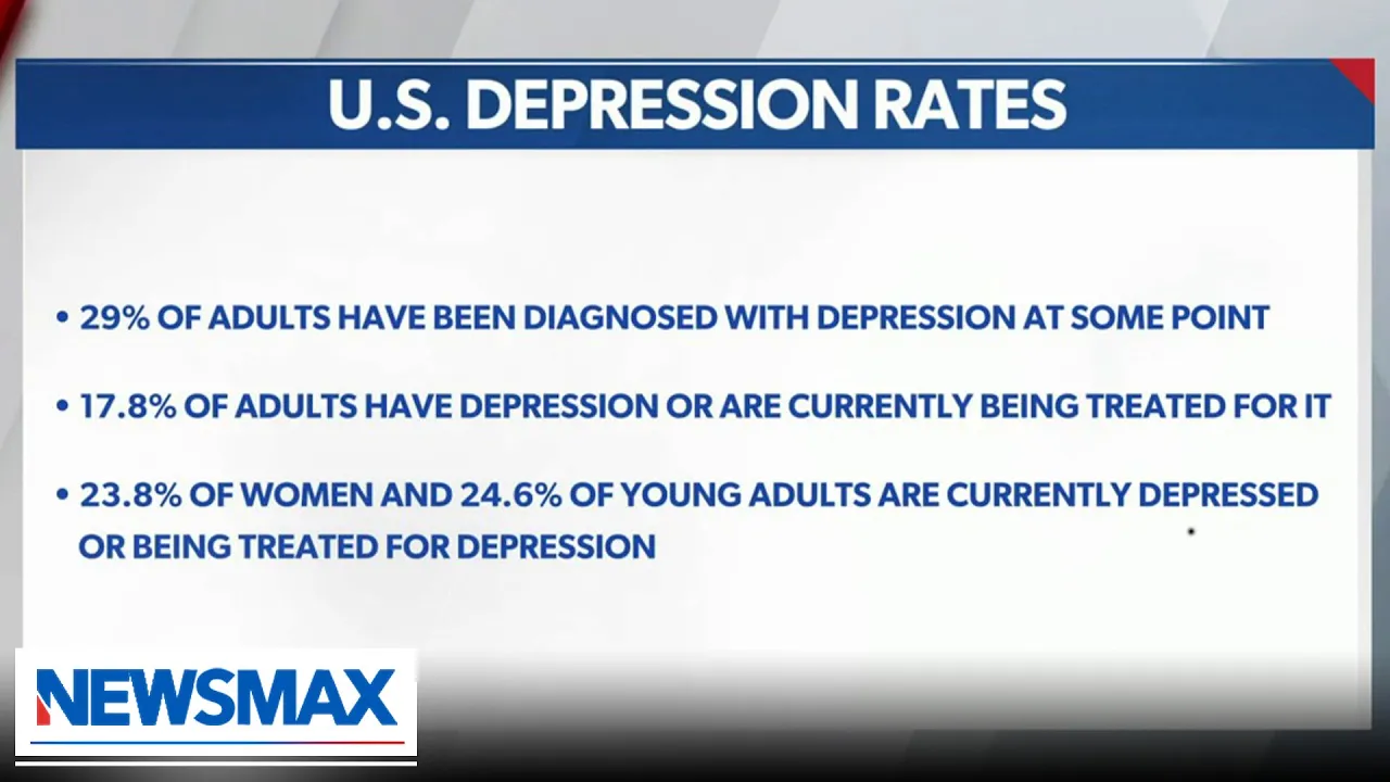 Depression skyrocketing in U.S. adults | Wake Up America