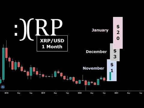 Ripple XRP End of Year Price Prediction