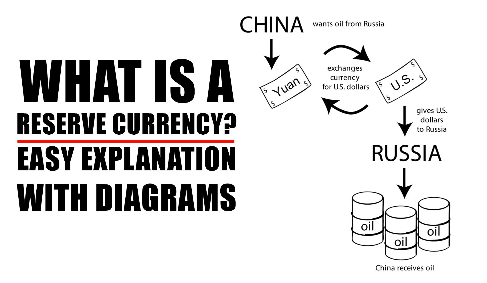 U.S. Dollar Will No Longer be World Reserve Currency as Economic Warfare Escalates!