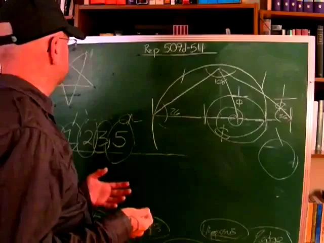 Rediscovery of Lost Pythagorean Sacred Geometry, Platos Divided Line & Pentagram Part 1
