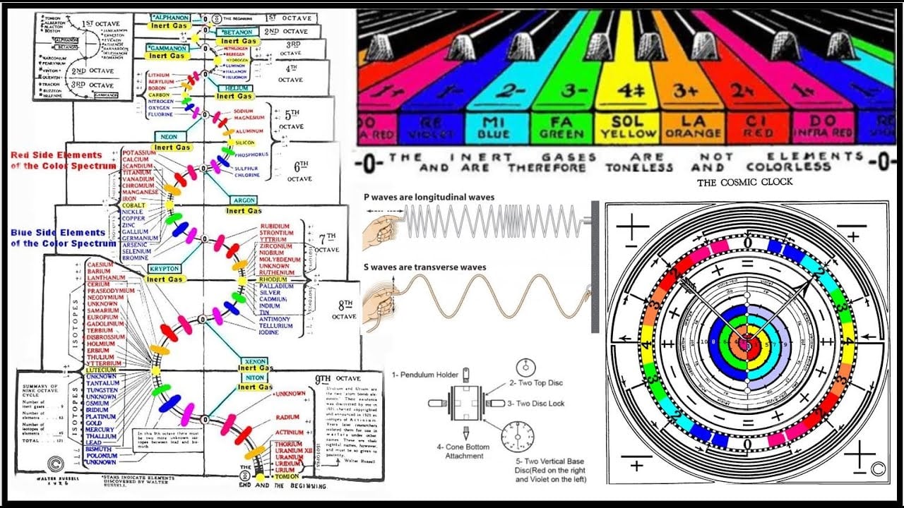 309 Walter Russell The Secret of Light Part III the Universal Octave & Biogeometry